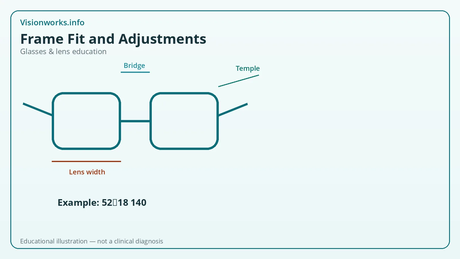 Educational eyeglasses graphic about frame fit