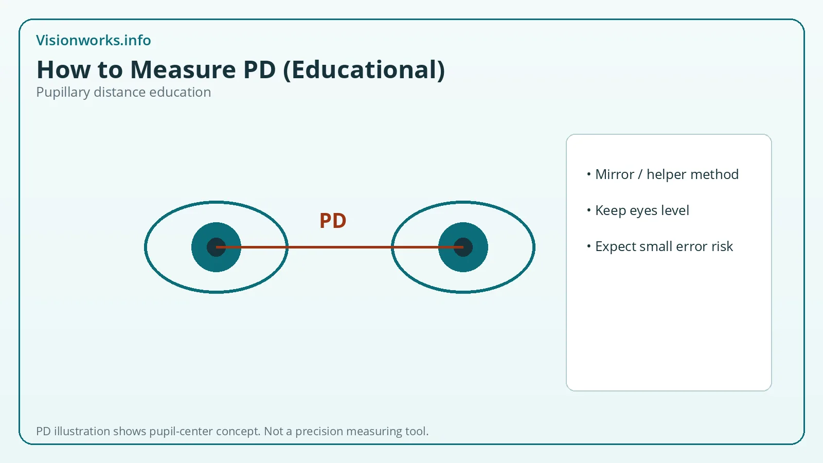 Diagram of pupillary distance measured between pupil centers