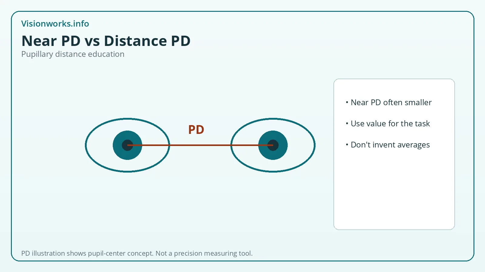 Diagram of pupillary distance measured between pupil centers