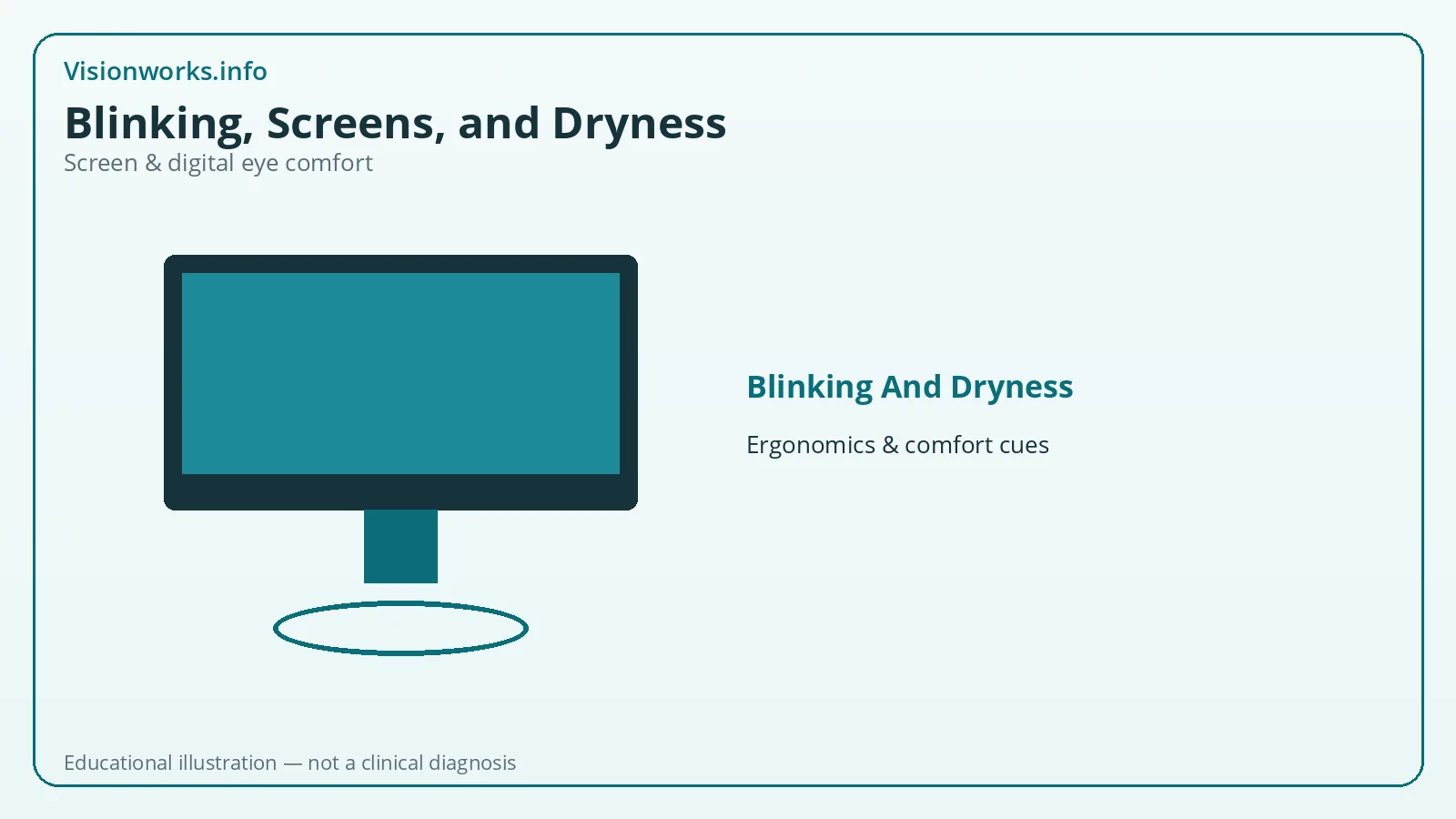 Educational screen ergonomics illustration for blinking and dryness