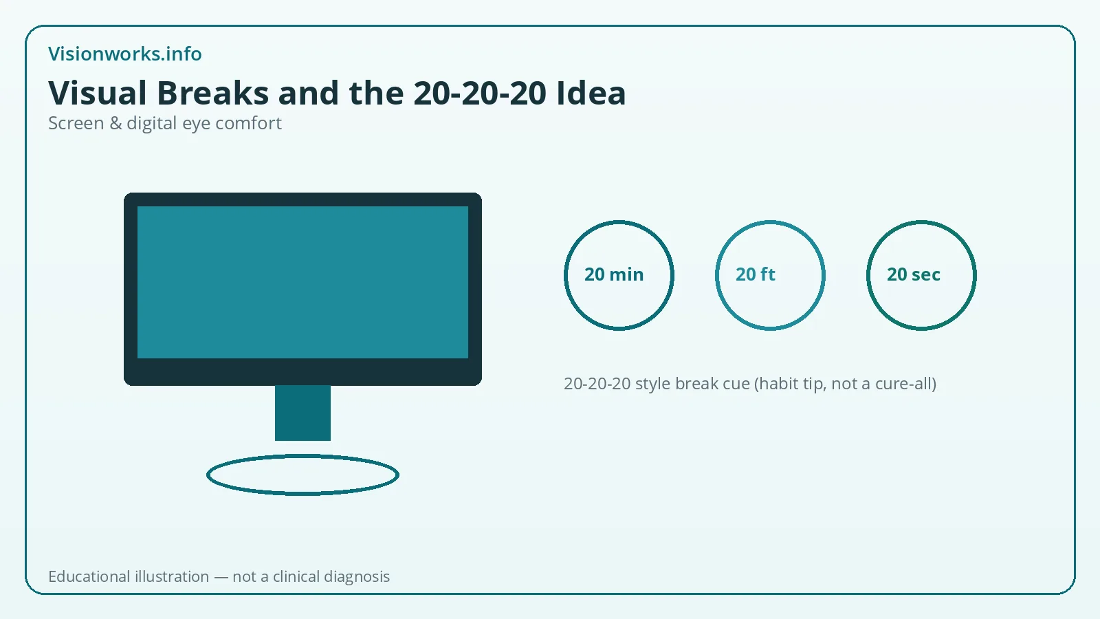 Educational screen ergonomics illustration for breaks