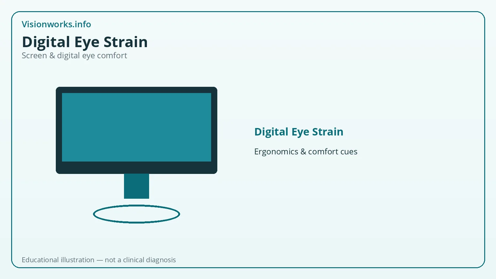 Educational screen ergonomics illustration for digital eye strain