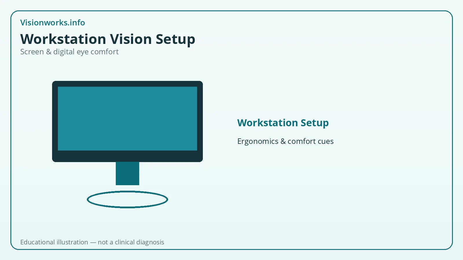 Educational screen ergonomics illustration for workstation setup