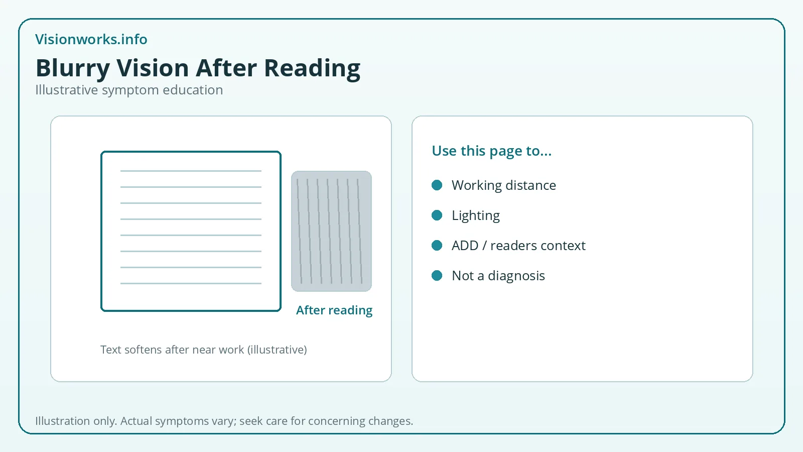 Open book beside soft blur panel illustrating blurry vision after reading