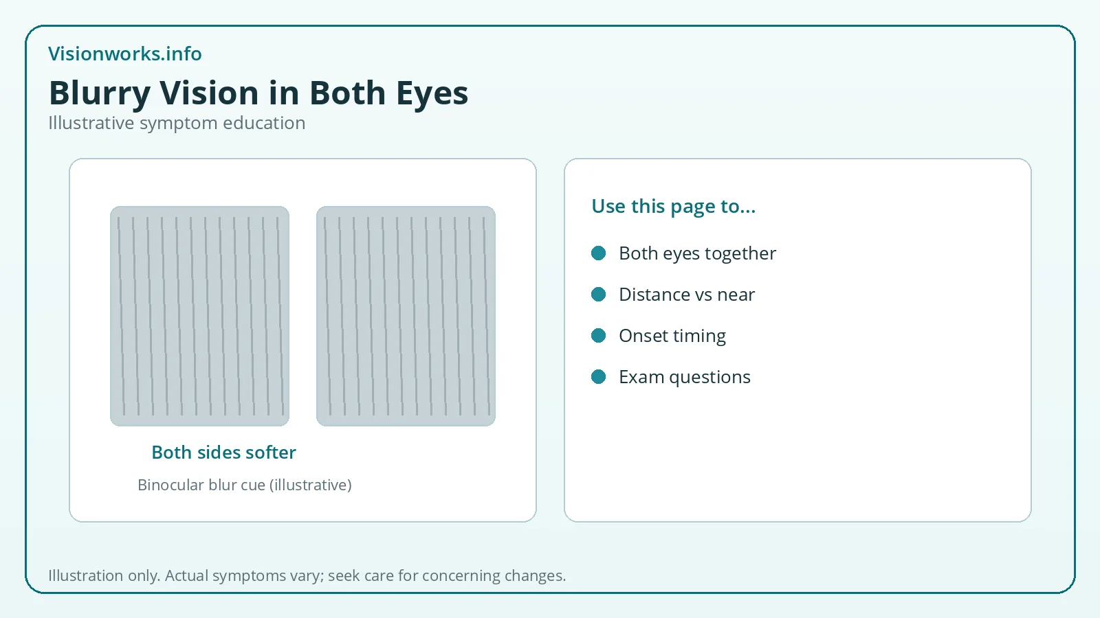 Illustration showing softer blur affecting both eyes