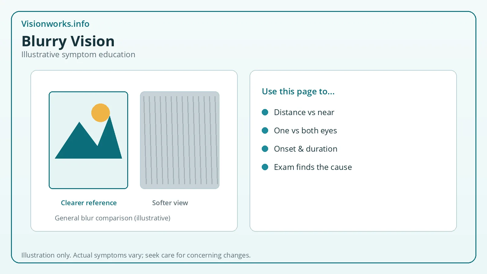 Side-by-side clearer versus softer landscape panels illustrating general blurry vision