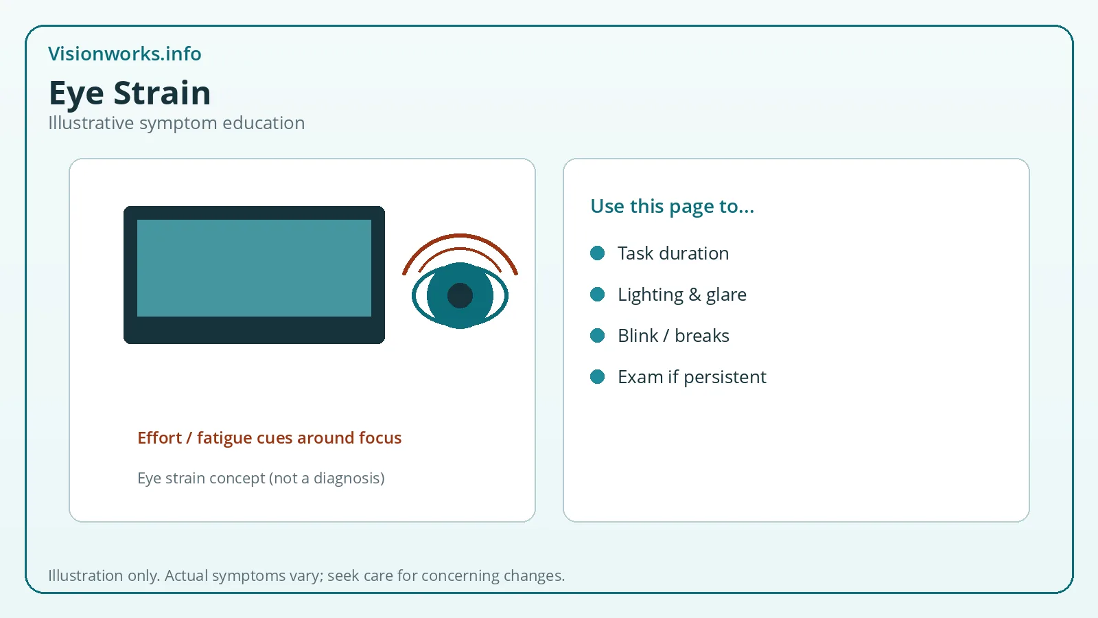 Screen with strained-focus eye arcs illustrating digital eye strain
