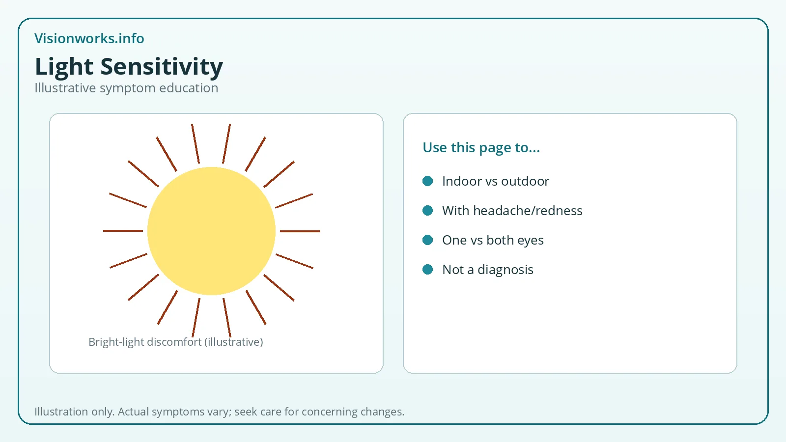 Bright sun with rays illustrating light sensitivity