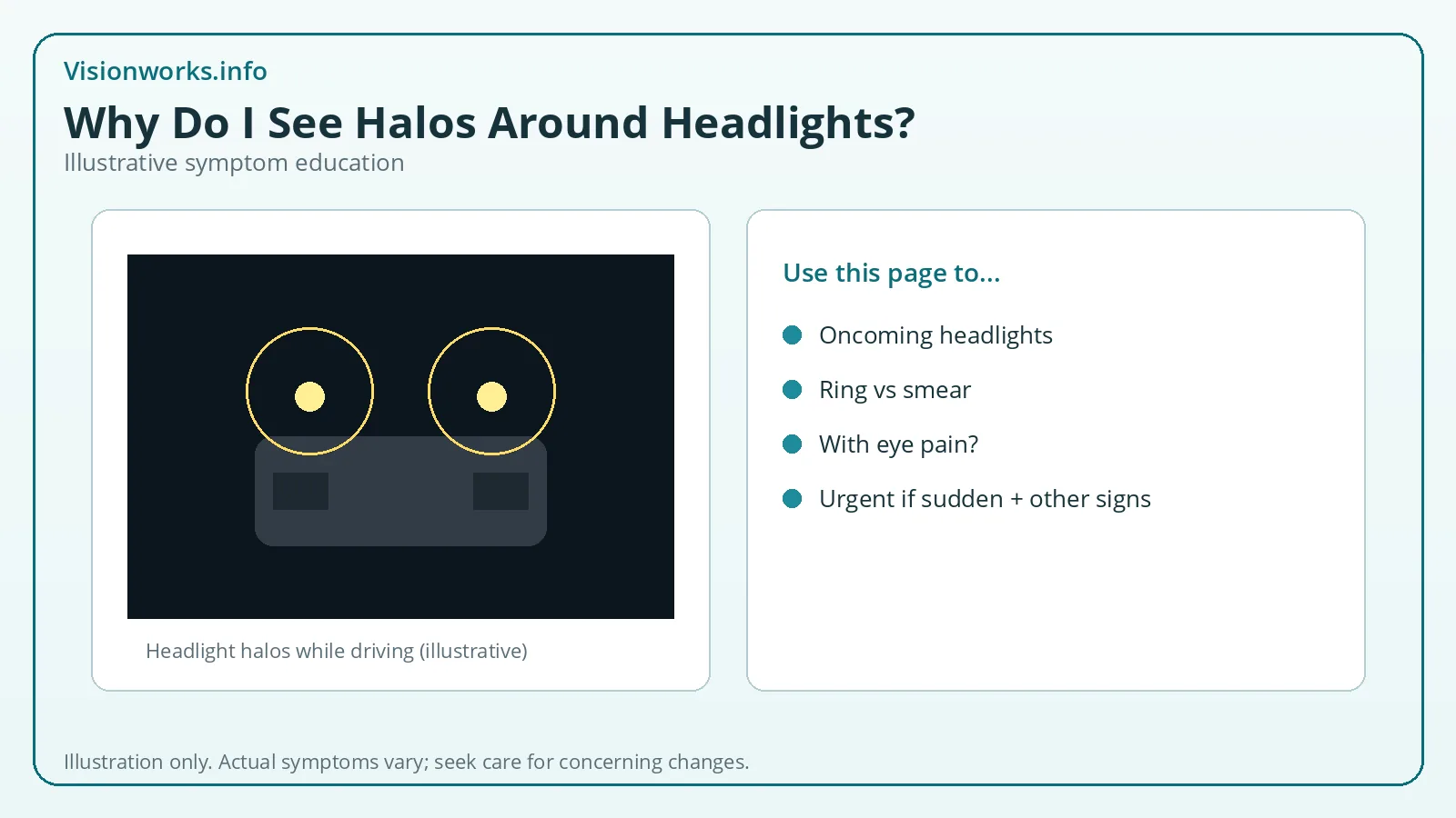 Car headlights with ring halos illustrating halos around headlights