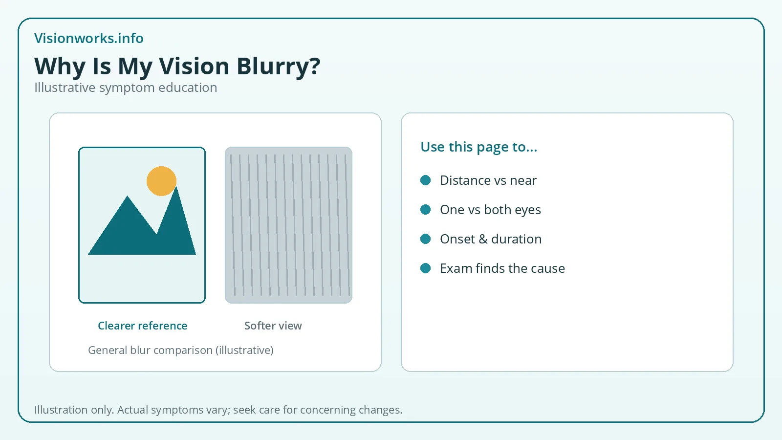 Side-by-side clearer versus softer landscape panels illustrating general blurry vision