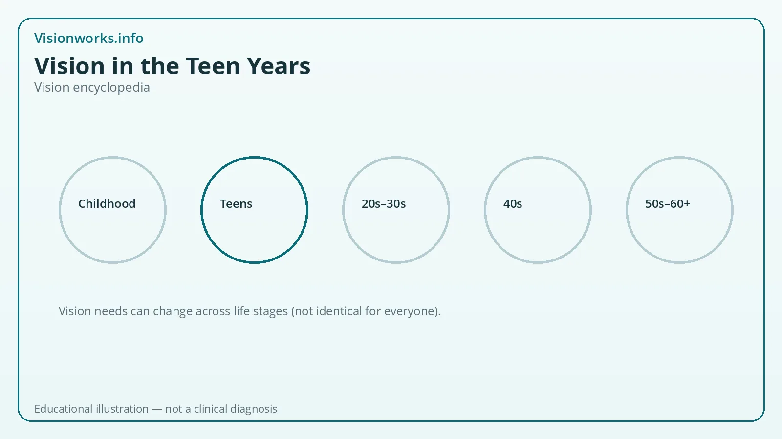 Educational vision encyclopedia graphic for teens