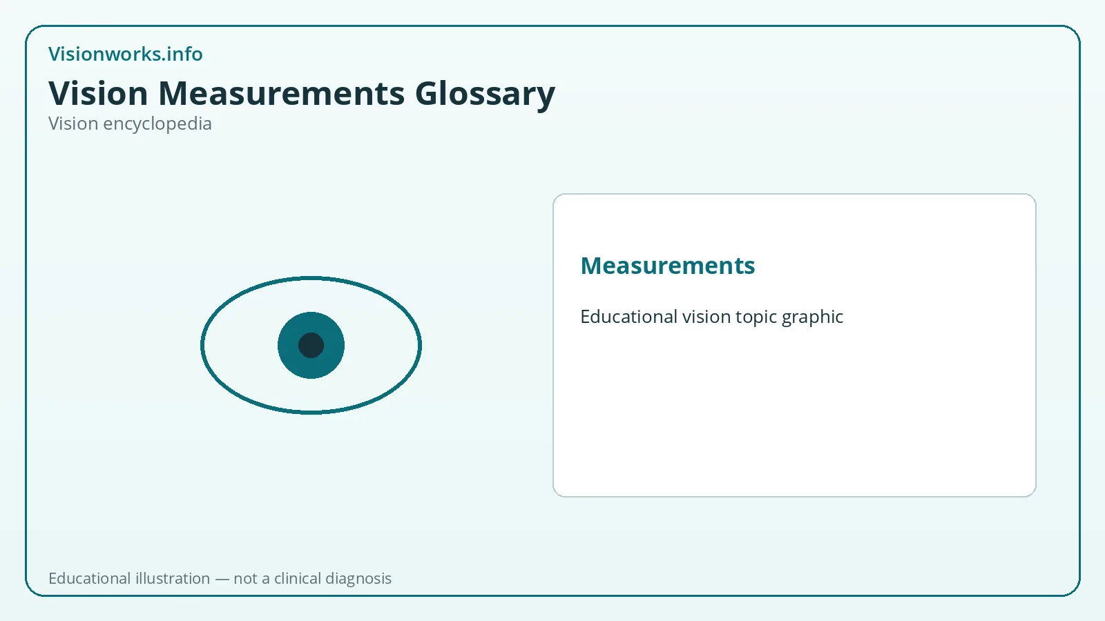 Educational vision encyclopedia graphic for measurements